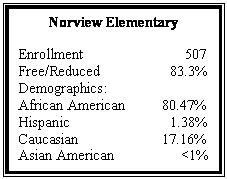 Text Box: Norview Elementary

Enrollment		      507
Free/Reduced		  83.3%
Demographics:
African American	80.47%
Hispanic		  1.38%
Caucasian		17.16%
Asian American		     <1%

